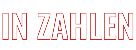 in-zahlen